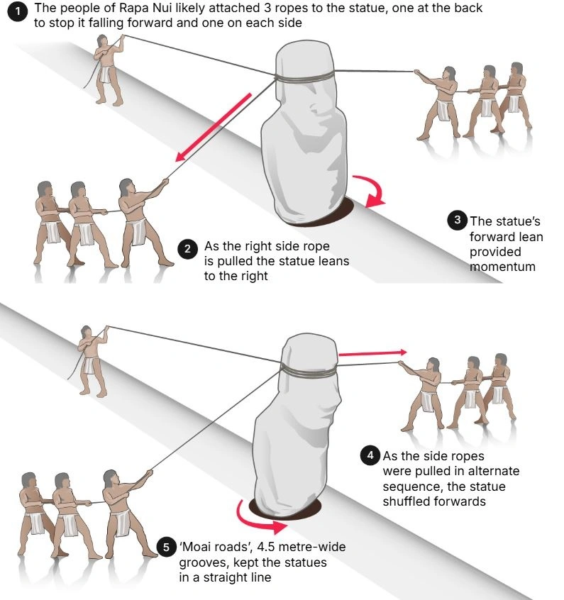 Σημαντική ανακάλυψη: Αναγνωρίστηκαν οι δημιουργοί των αγαλμάτων στο Νησί του Πάσχα! 2 Σημαντική ανακάλυψη: Αναγνωρίστηκαν οι δημιουργοί των αγαλμάτων στο Νησί του Πάσχα!