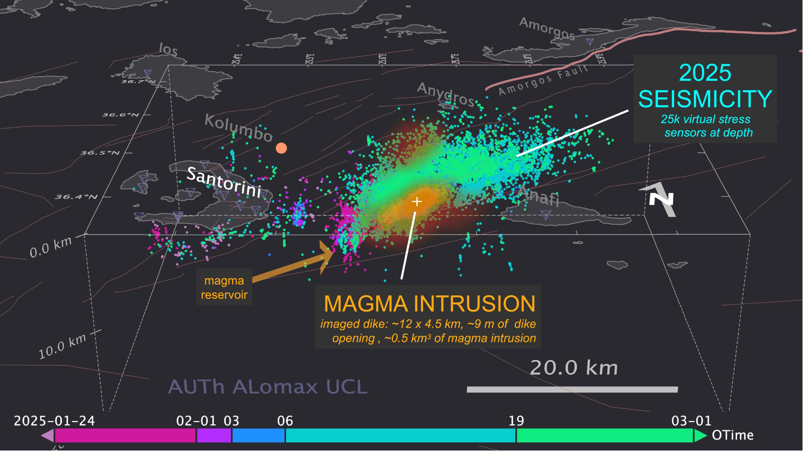 Σαντορίνη: Ένα «ρεύμα» μάγματος πίσω από τη σεισμική αναταραχή του 2025 2 Χάρτης που δείχνει τη σεισμική δραστηριότητα στα ανοικτά των νησιών Σαντορίνη και Αμοργός