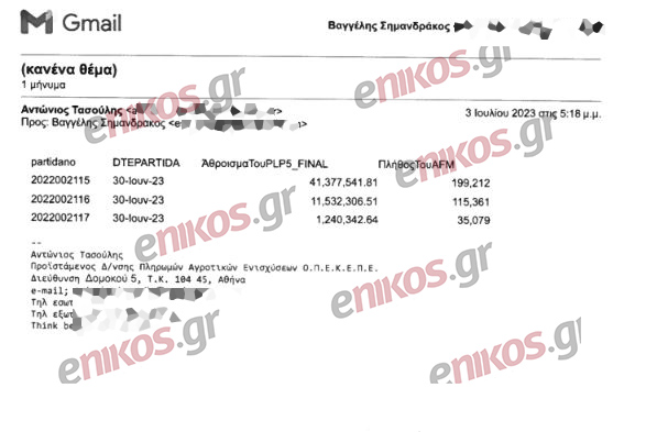 ΟΠΕΚΕΠΕ: Ο Σημανδράκος αντικρούει τον Τασούλη με email στην Εξεταστική – «Δεν ενημερώθηκα ποτέ για την εσφαλμένη πληρωμή» 8 ΟΠΕΚΕΠΕ: Ο Σημανδράκος αντικρούει τον Τασούλη με email στην Εξεταστική – «Δεν ενημερώθηκα ποτέ για την εσφαλμένη πληρωμή»