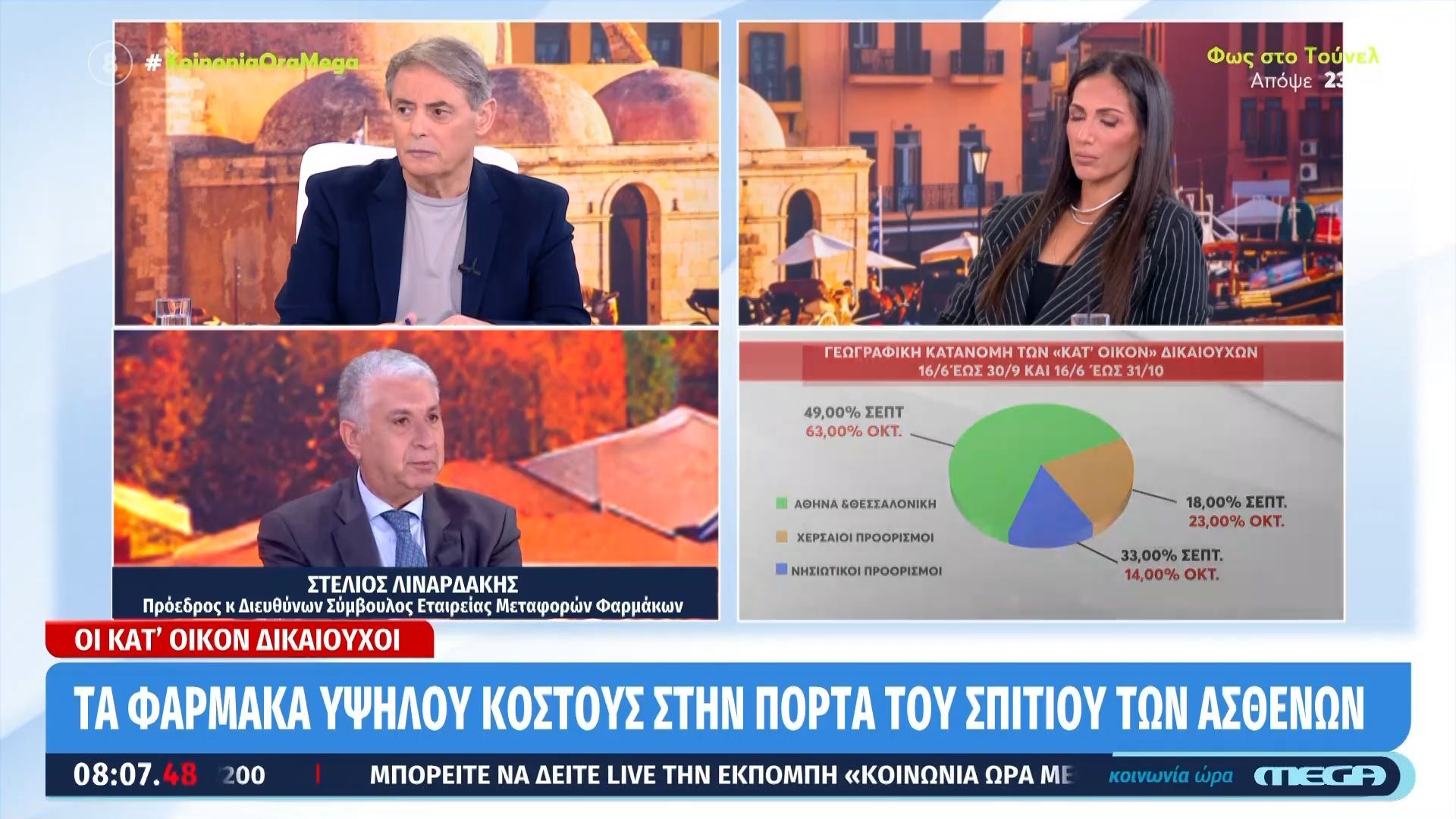 Τα φάρμακα υψηλού κόστους στην πόρτα του σπιτιού 35.000 ασθενών