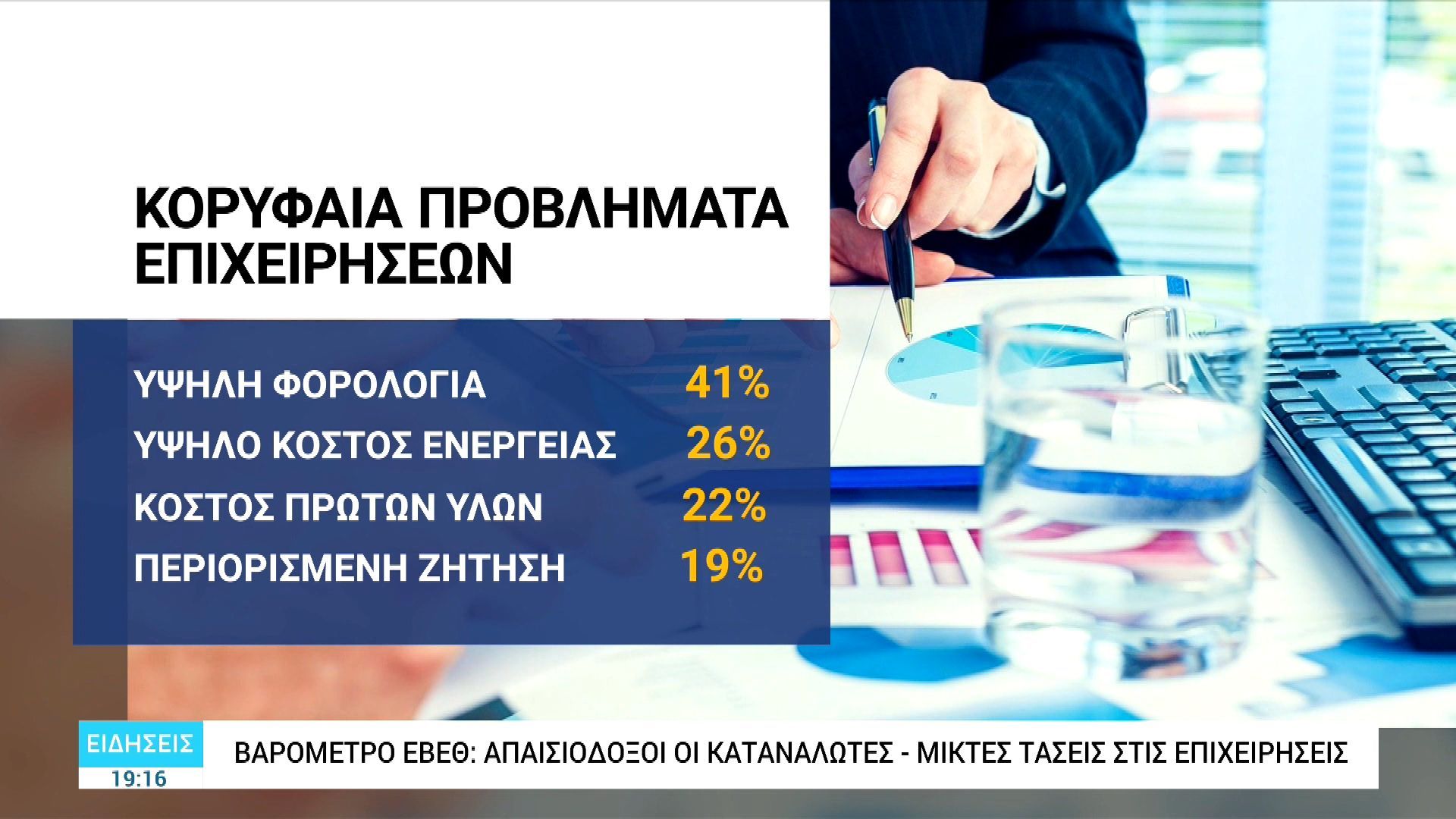 Βαρόμετρο ΕΒΕΘ: Απαισιόδοξοι οι καταναλωτές- μικτές τάσεις στις επιχειρήσεις