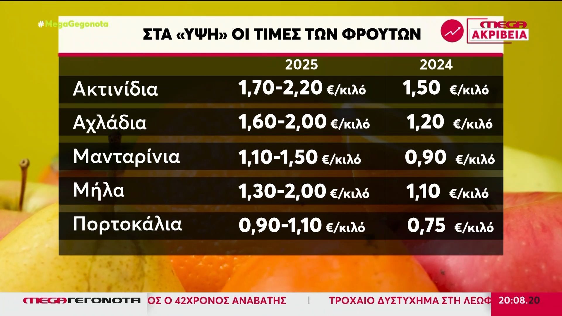 vrachnas-gia-ta-noikokyria-i-akriveia-1763231899