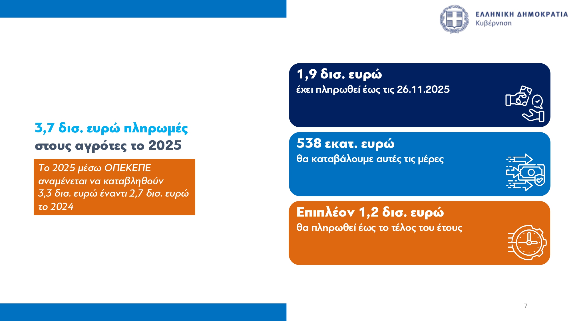 ΟΠΕΚΕΠΕ: Καταβολή προκαταβολής βασικής ενίσχυσης στους αγρότες αύριο – Ποιες αλλαγές φέρνει το νέο σύστημα επιδοτήσεων
