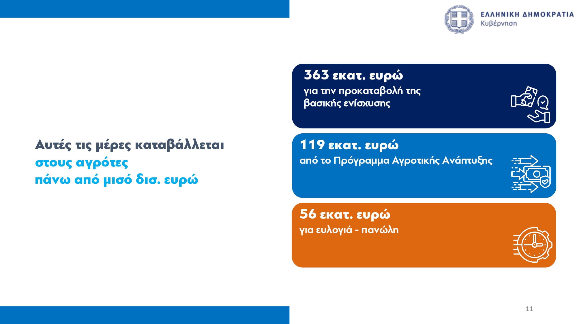 ΟΠΕΚΕΠΕ: Καταβολή προκαταβολής βασικής ενίσχυσης στους αγρότες αύριο – Ποιες αλλαγές φέρνει το νέο σύστημα επιδοτήσεων