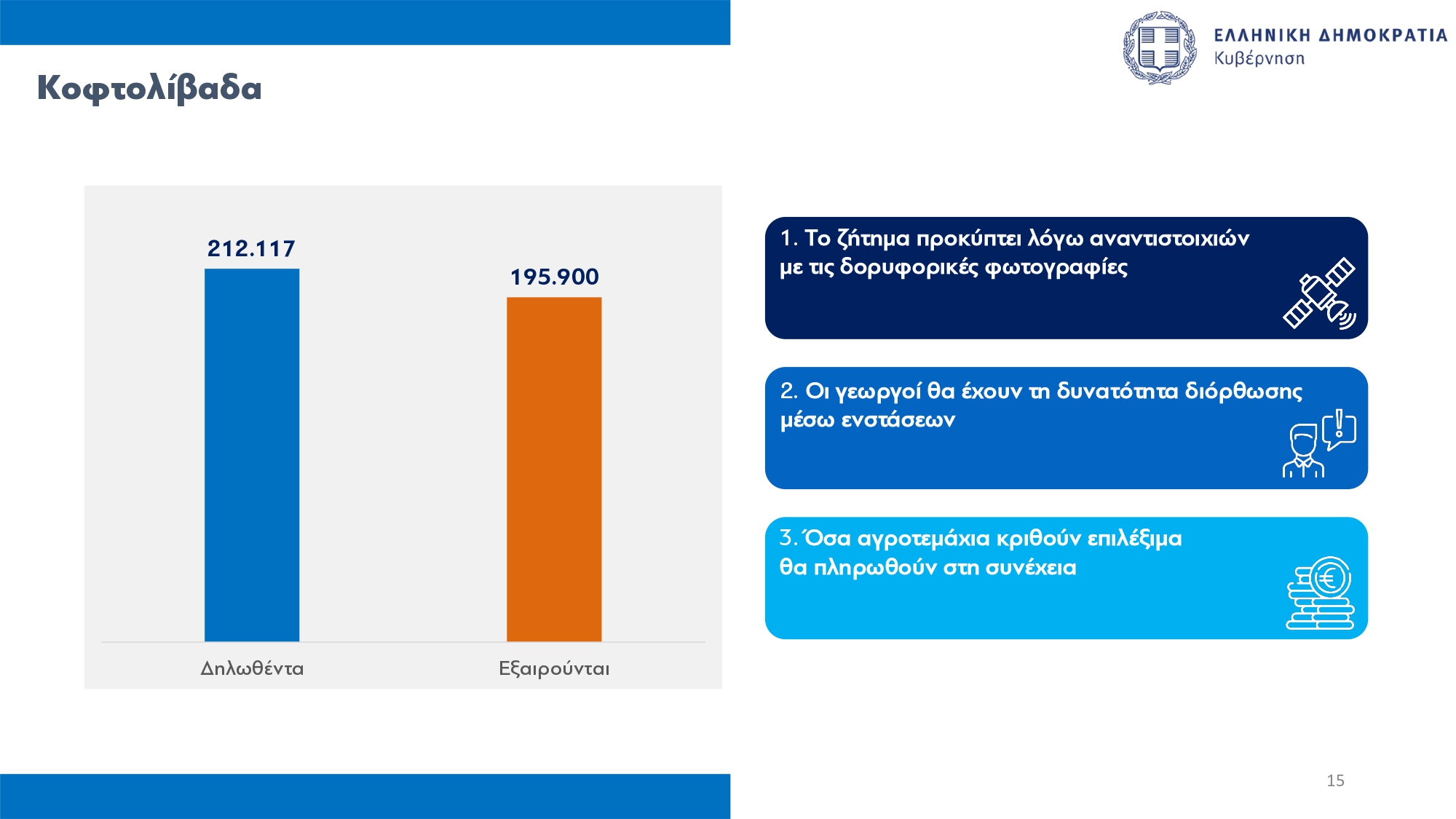 ΟΠΕΚΕΠΕ: Καταβολή προκαταβολής βασικής ενίσχυσης στους αγρότες αύριο – Ποιες αλλαγές φέρνει το νέο σύστημα επιδοτήσεων