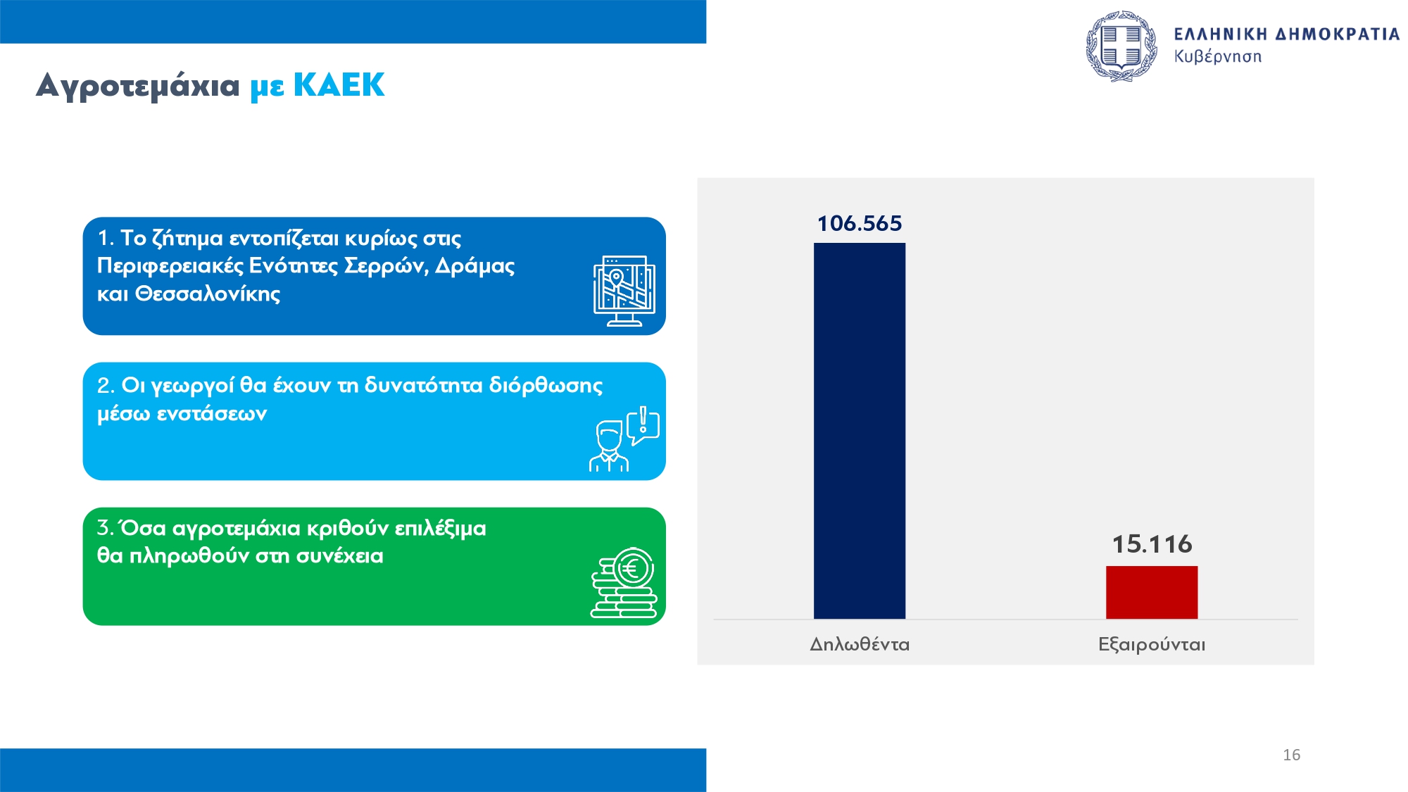 ΟΠΕΚΕΠΕ: Καταβολή προκαταβολής βασικής ενίσχυσης στους αγρότες αύριο – Ποιες αλλαγές φέρνει το νέο σύστημα επιδοτήσεων