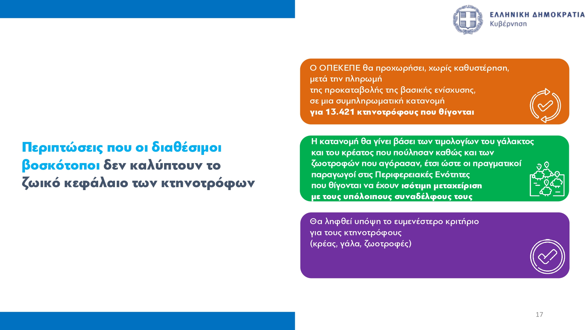 ΟΠΕΚΕΠΕ: Καταβολή προκαταβολής βασικής ενίσχυσης στους αγρότες αύριο – Ποιες αλλαγές φέρνει το νέο σύστημα επιδοτήσεων