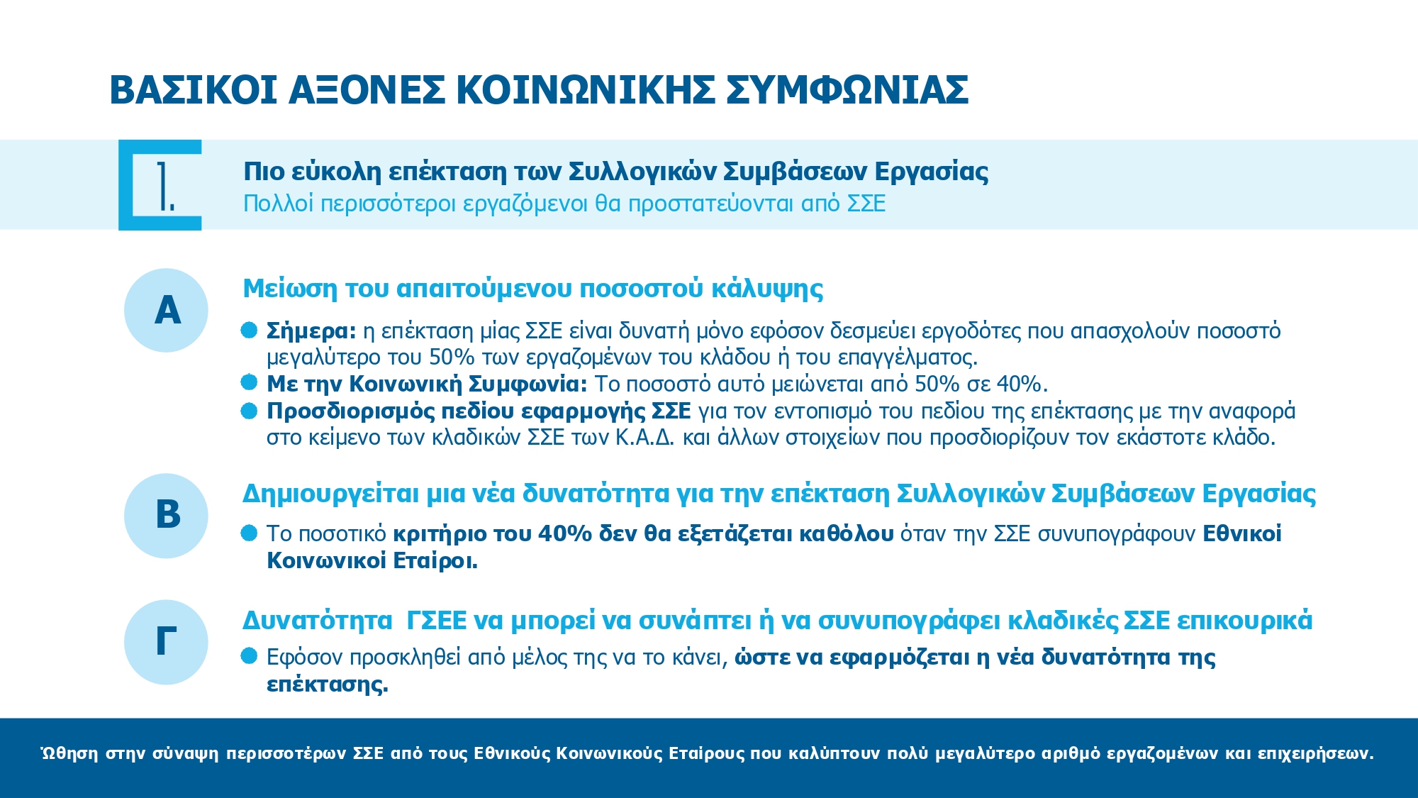 Συλλογικές συμβάσεις: Όλα όσα περιλαμβάνει η νέα συμφωνία – Ποιες αλλαγές αφορούν τους εργαζομένους