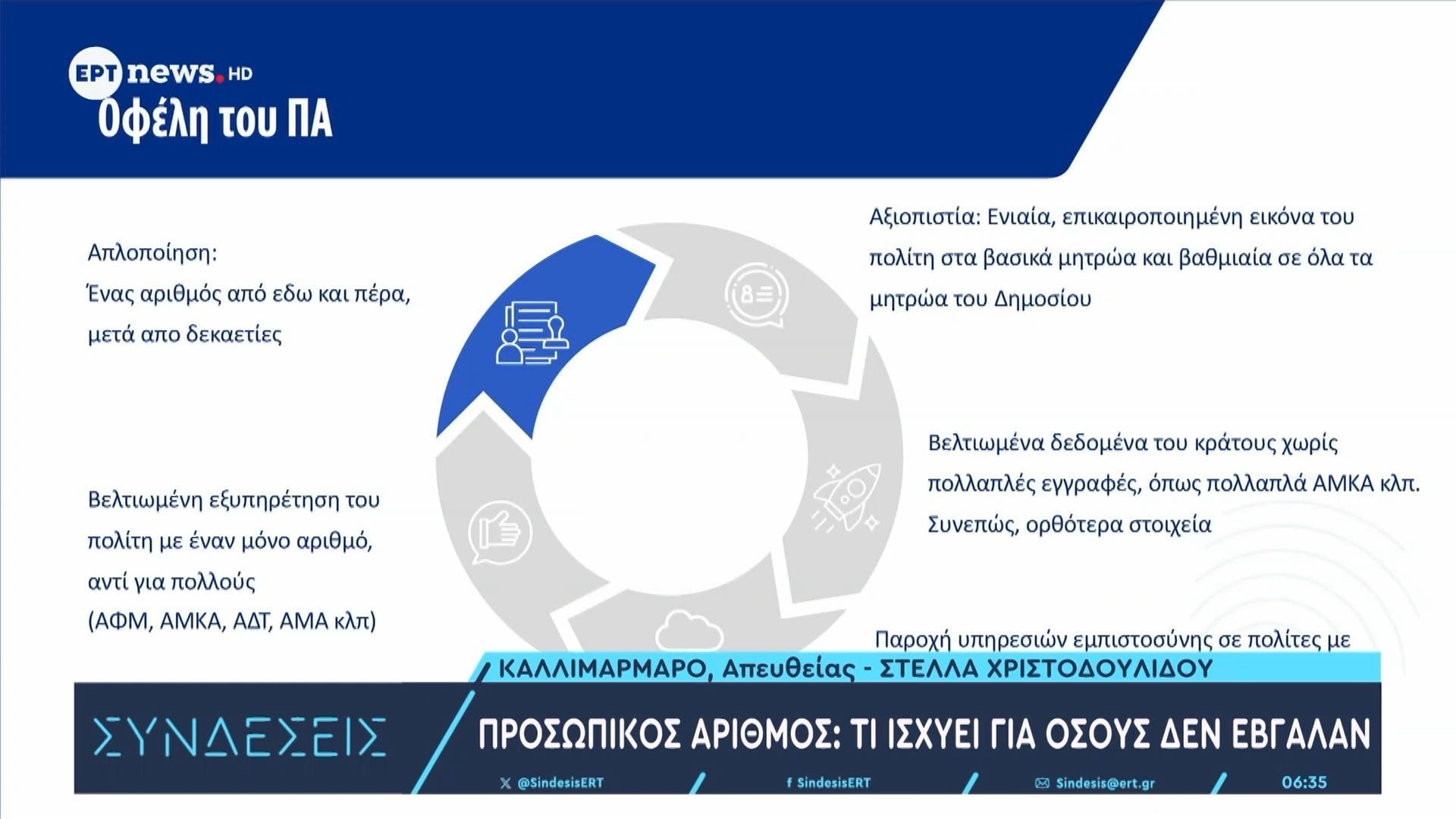 Προσωπικός-αριθμός-Τι-ισχύει-για-όσους-δεν-έβγαλαν