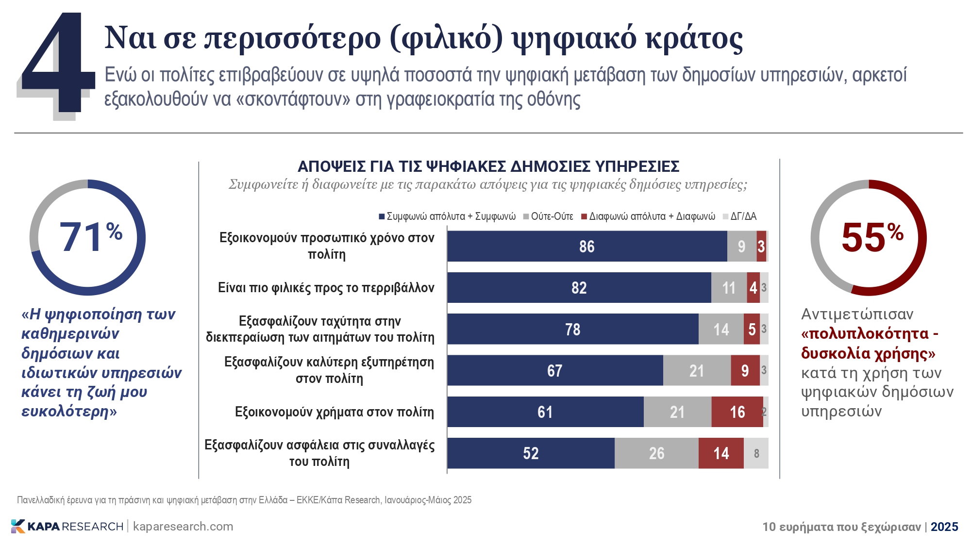 Κάπα Research: Τα 10 σημαντικά ευρήματα του 2025 – Η ακρίβεια, η απειλή της ΤΝ και το βιοτικό επίπεδο