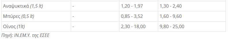 Χριστουγεννιάτικο γεύμα: Πόσο θα πληρώσουμε φέτος – Ποια προϊόντα ανεβαίνουν στις τιμές