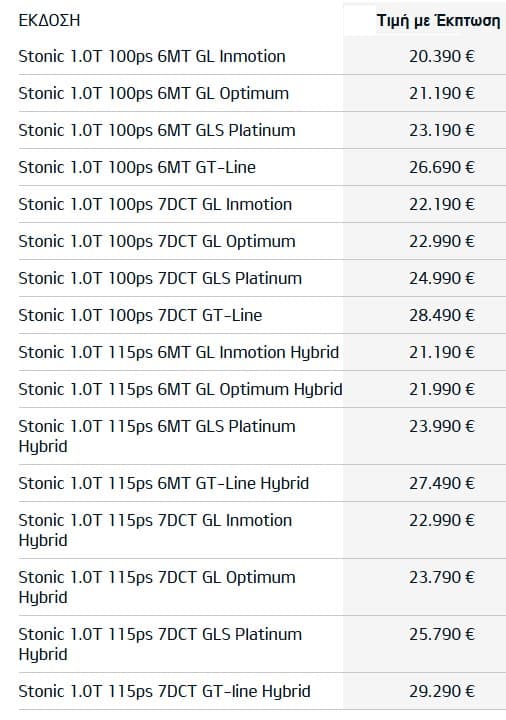 Αποκαλύφθηκαν οι τιμές για το νέο Kia Stonic 11 Αποκαλύφθηκαν οι τιμές για το νέο Kia Stonic