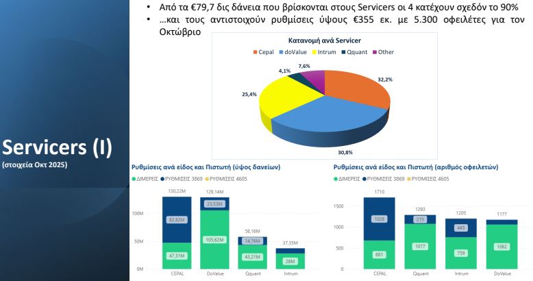 Εξωδικαστικός μηχανισμός: Νέο ρεκόρ στις ρυθμίσεις χρεών Νοεμβρίου – Ανακαλύψτε αναλυτικά τα στοιχεία 12 Εξωδικαστικός μηχανισμός: Νέο ρεκόρ στις ρυθμίσεις χρεών Νοεμβρίου – Ανακαλύψτε αναλυτικά τα στοιχεία