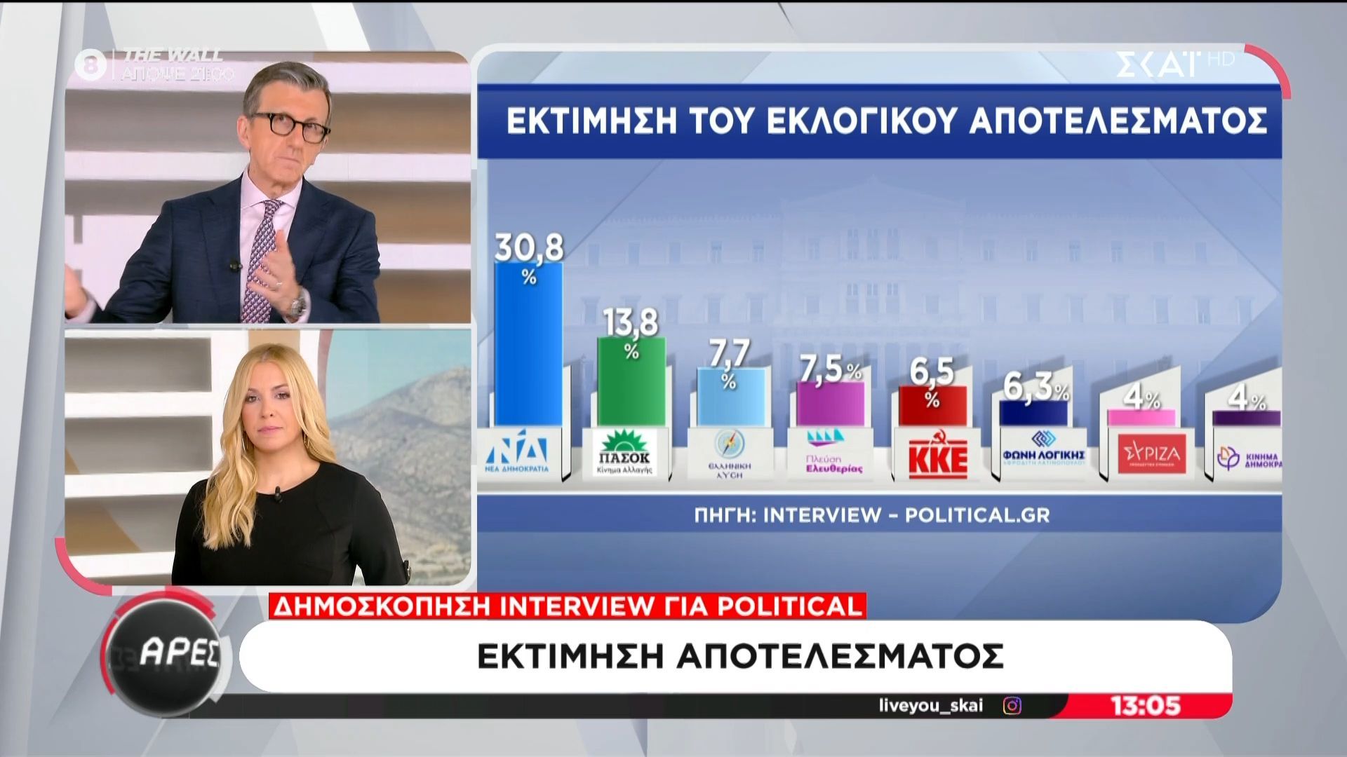 a-portosalte-apo-to-2016-poy-o-k-mitsotakis-ekselegi-proedros-nd-echei-mia-dimoskopiki-yperochi-ayto-istorika-synantatai-gia-proti-fora-1765278952