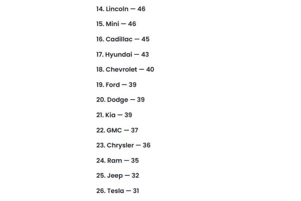 Ιαπωνική κυριαρχία στην έρευνα αξιοπιστίας 7 consumer reports used 02