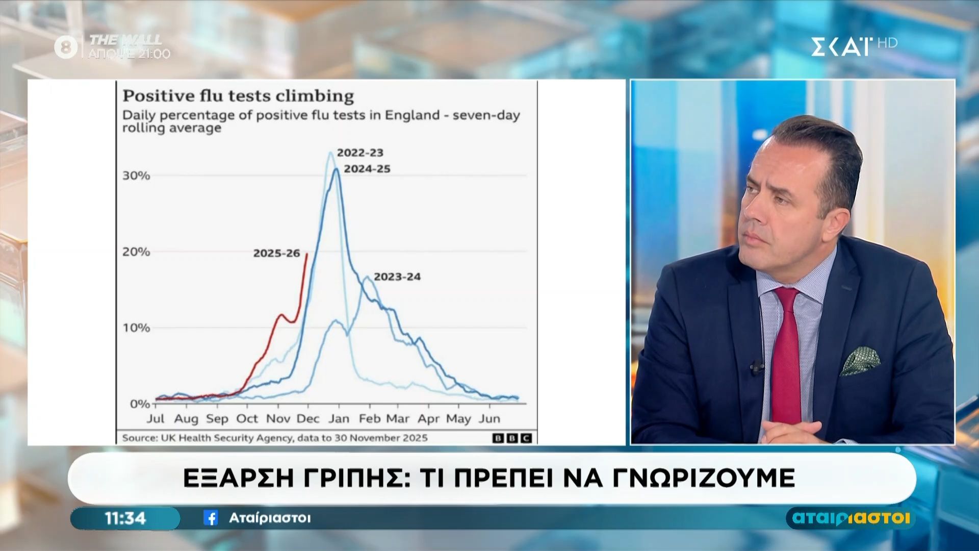 eksarsi-gripis-ti-prepei-na-gnorizoyme-1765879129