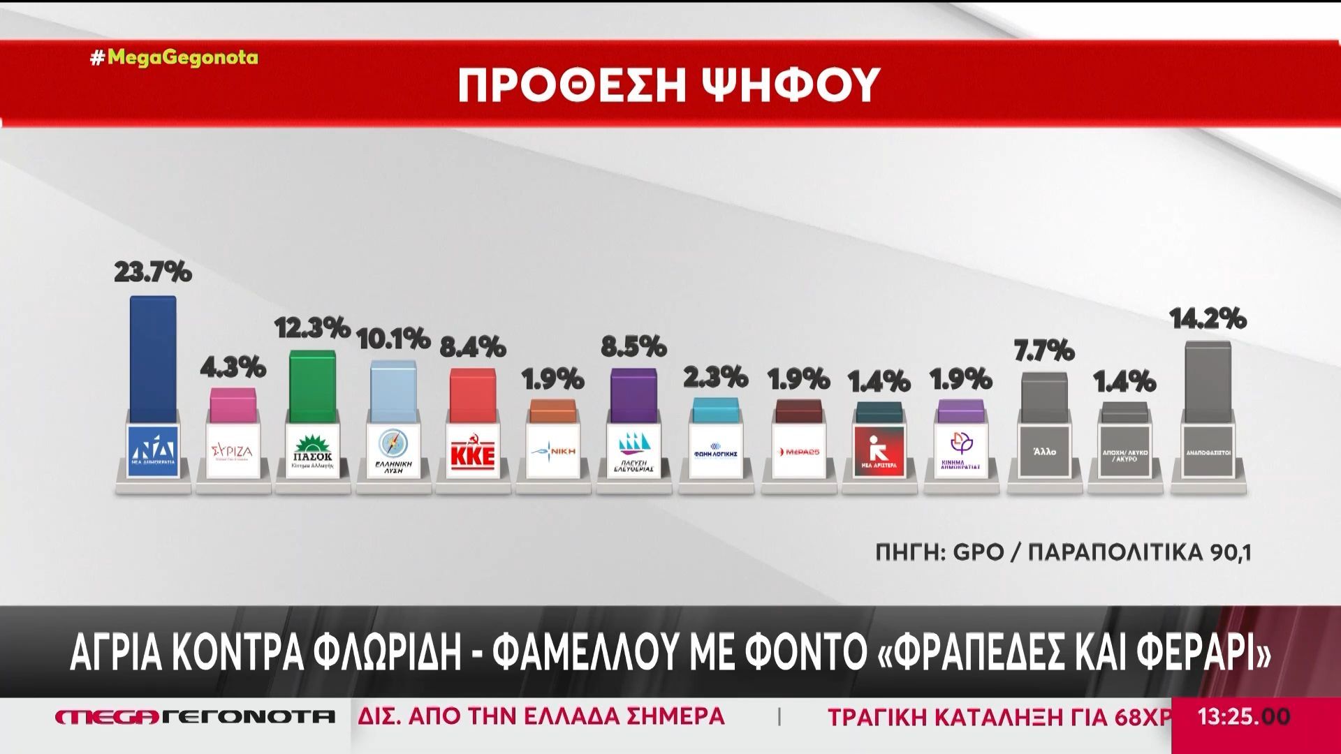 Εθνική Οδός Αθηνών Λαμίας: Φωτιά σε φορτηγό – MEGA ντοκουμέντο