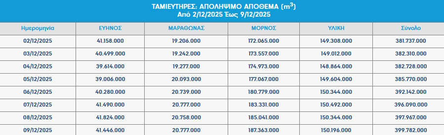 Λίμνη Μόρνου: Αποκαλυπτικές εικόνες – Παρά τις βροχές, το νερό σε ιστορικά χαμηλά επίπεδα 20 Χάρτης