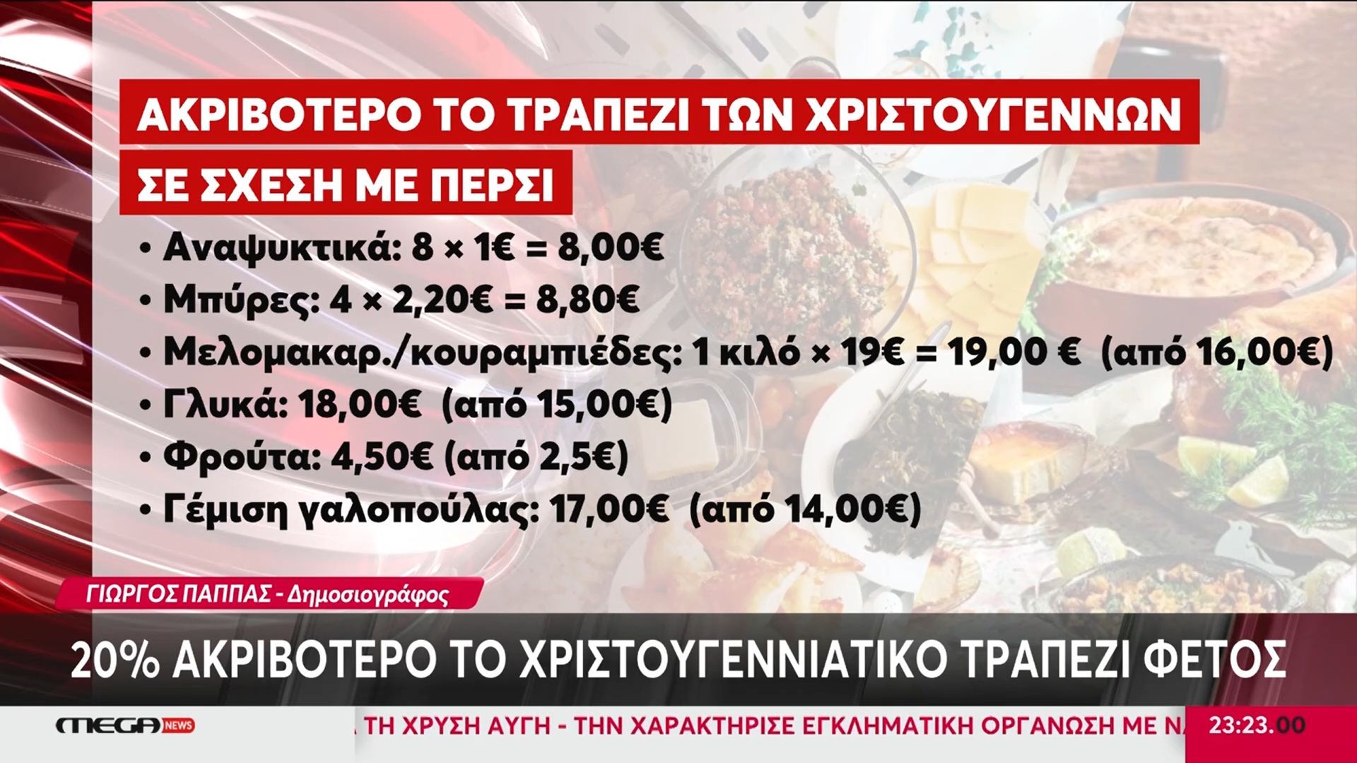 kata-20-akrivotero-se-schesi-me-persi-to-christoygenniatiko-trapezi-1765576351