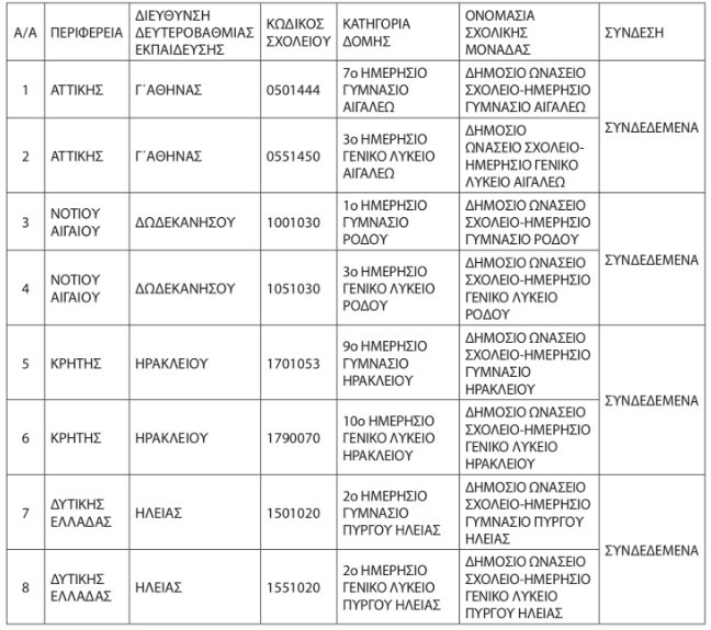8 καινούργια Ωνάσεια Σχολεία σε Αιγάλεω, Ρόδο, Ηράκλειο και Πύργο
