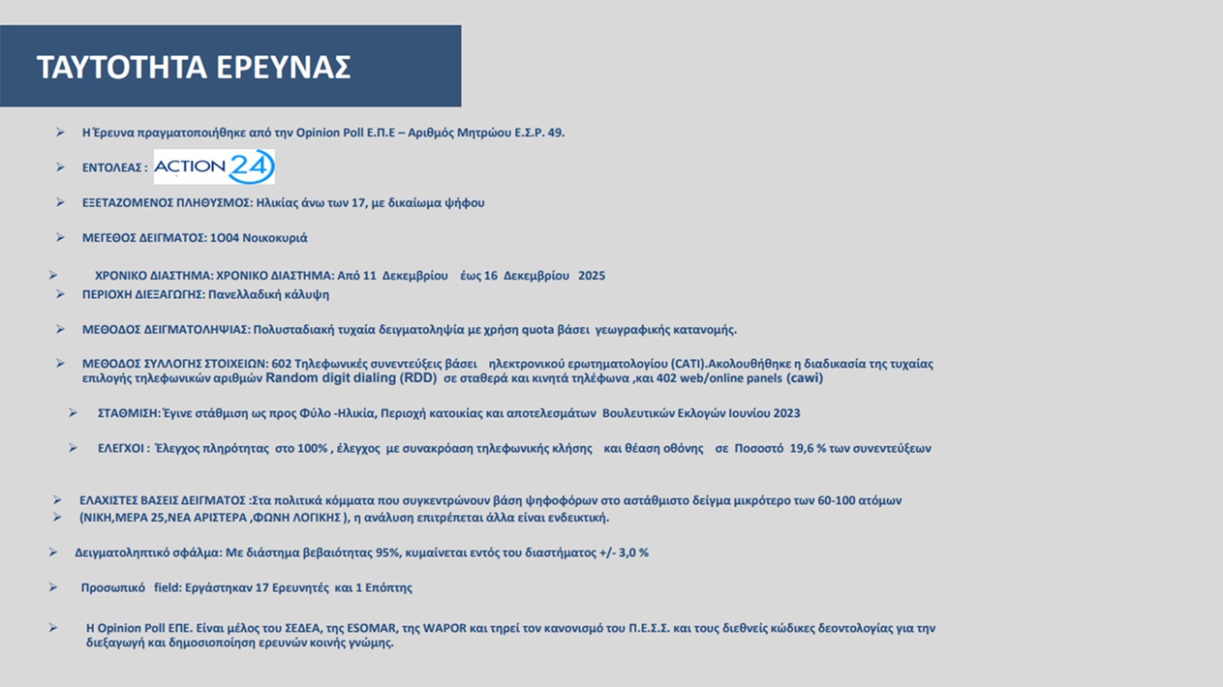 Έρευνα Opinion Poll: Προβάδισμα 12,9 μονάδων για ΝΔ έναντι ΠΑΣΟΚ – Απόψεις πολιτών για αγρότες, ΟΠΕΚΕΠΕ, Τσίπρα και Σαμαρά