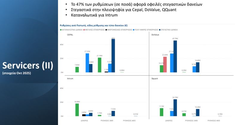 Εξωδικαστικός μηχανισμός: Νέο ρεκόρ στις ρυθμίσεις χρεών Νοεμβρίου – Ανακαλύψτε αναλυτικά τα στοιχεία 13 Εξωδικαστικός μηχανισμός: Νέο ρεκόρ στις ρυθμίσεις χρεών Νοεμβρίου – Ανακαλύψτε αναλυτικά τα στοιχεία