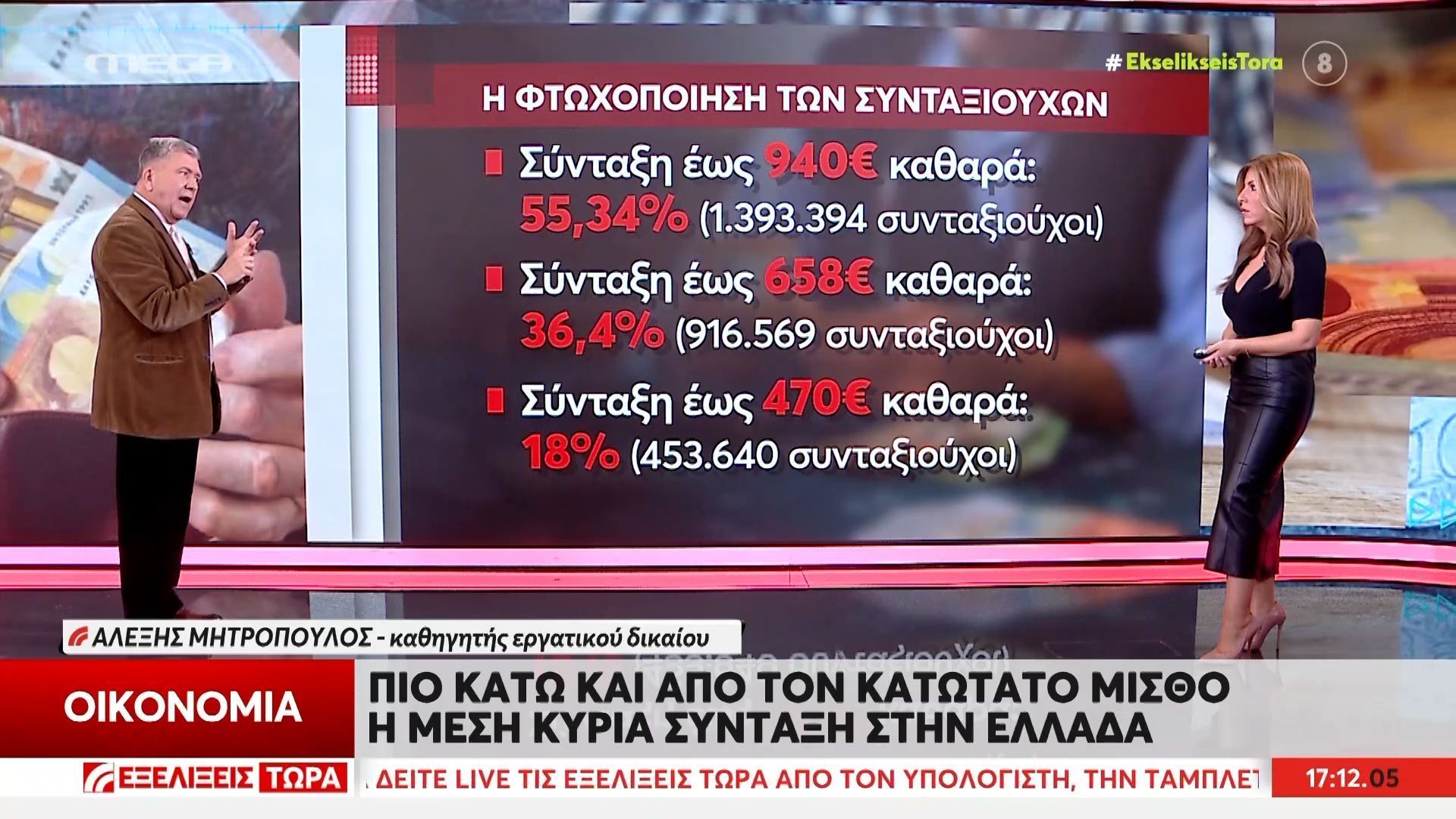 Πιο κάτω και από τον κατώτατο μισθό η μέση σύνταξη στην Ελλάδα