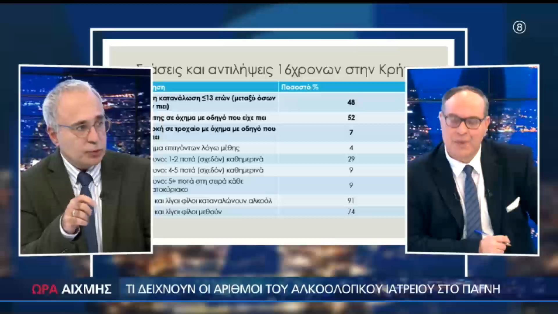 Στοιχεία σοκ για το αλκοόλ στα Κρητικόπουλα