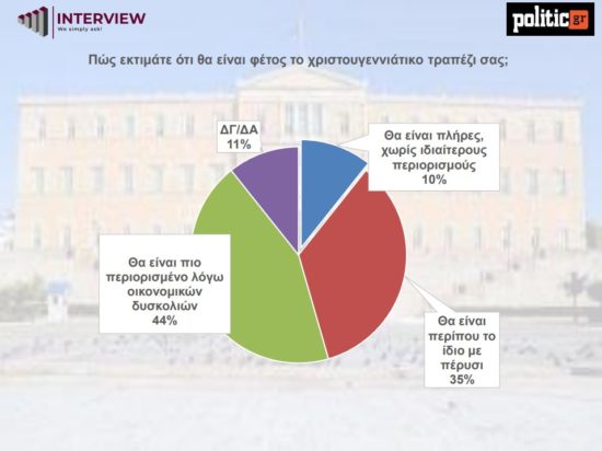Έρευνα: Αμετάβλητη η ΝΔ – Προσωπικότητα της χρονιάς η Μαρία Καρυστιανού