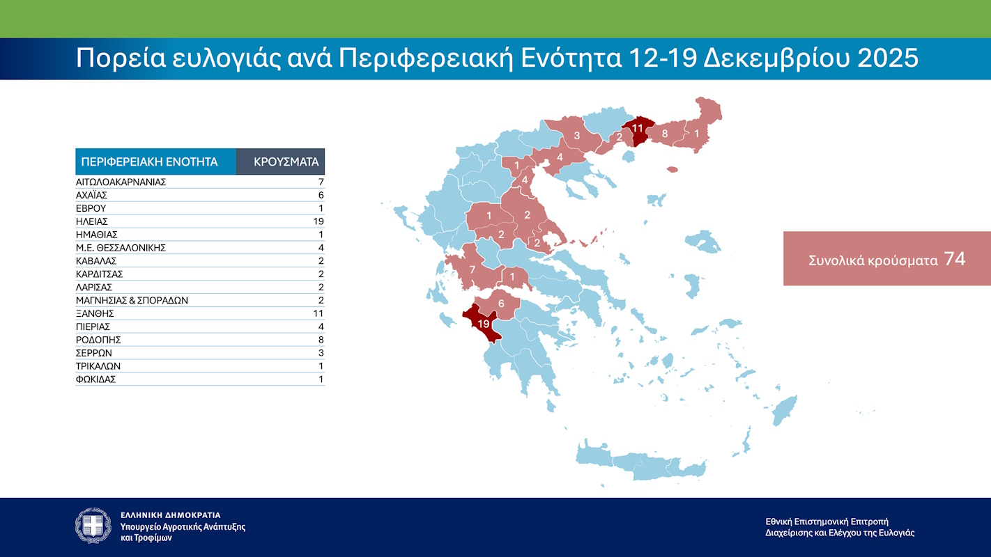 ΕΕΕΔΕΕ: Στα 450.233 φτάνουν τα θανατωμένα ζώα από ευλογιά αιγοπροβάτων – 1.985 επιβεβαιωμένα περιστατικά