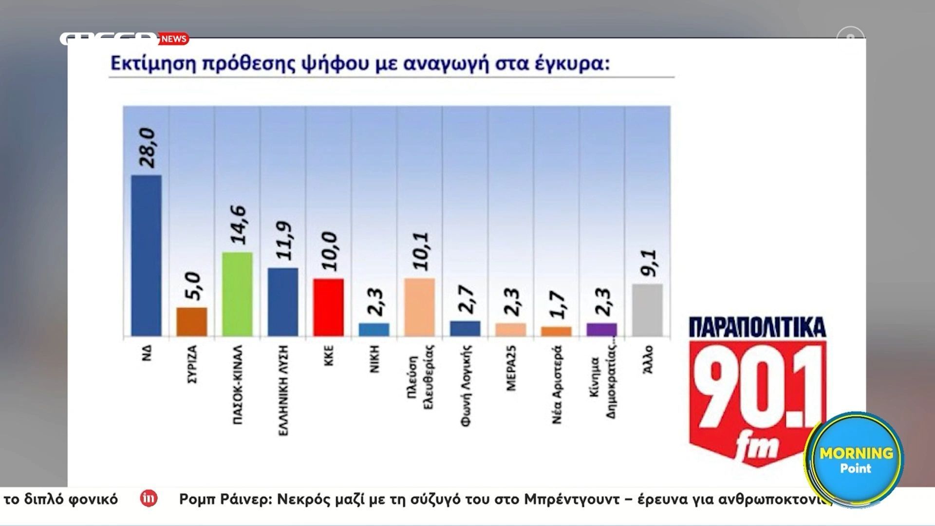 Δημοσκόπηση-GPO-Άνοδος-για-Ζωή-Κωνσταντοπούλου-Πτώση-για-Νέα-Δημοκρατία