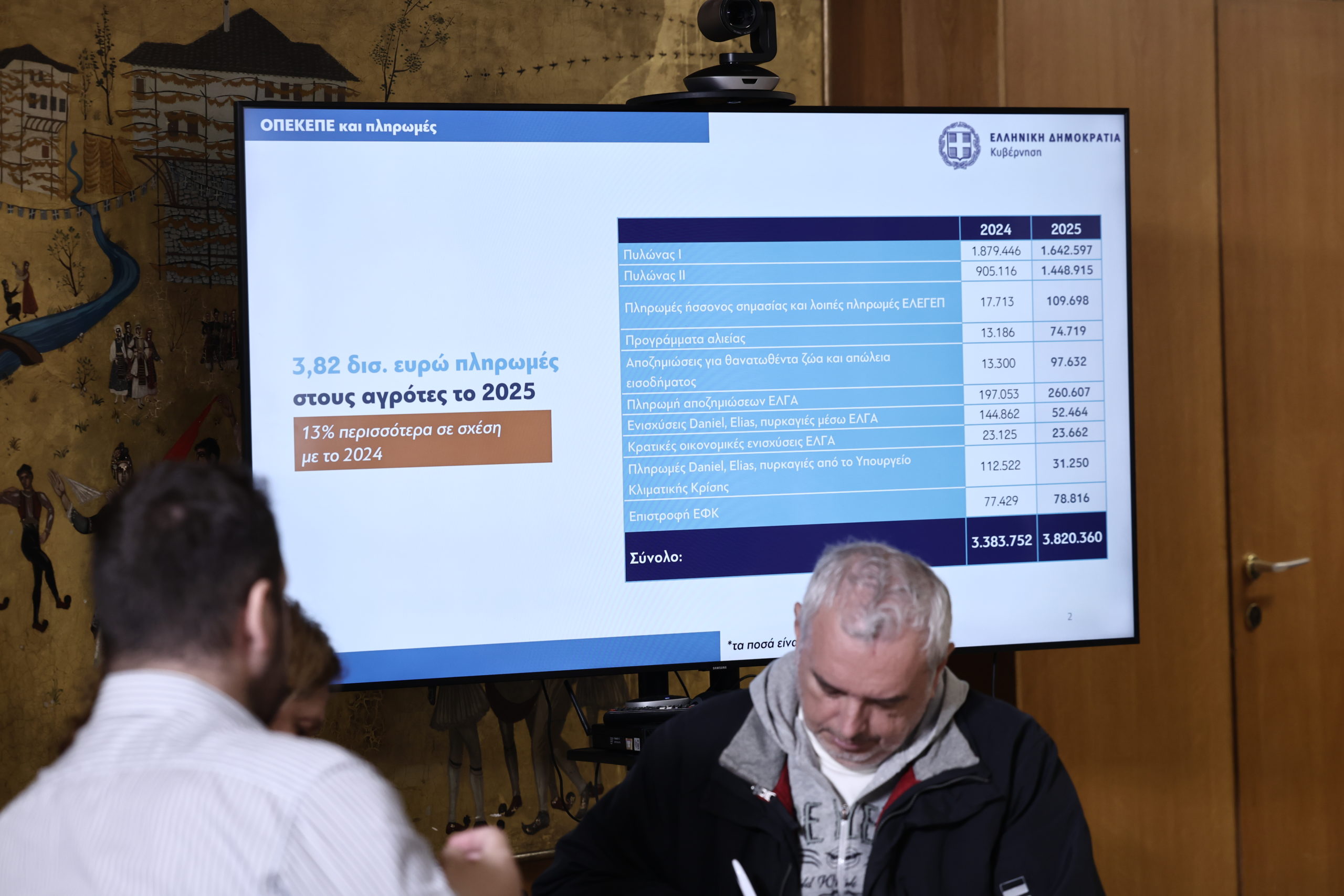 Αγρότες: Εξειδικευμένα μέτρα – Στα 8,5 λεπτά η κιλοβατώρα, επιστροφή ΕΦΚ πετρελαίου μέσω εφαρμογής στην αντλία