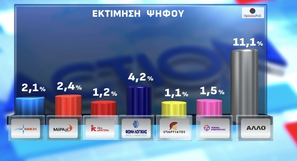 ΔΗΜΟΣΚΟΠΗΣΗ