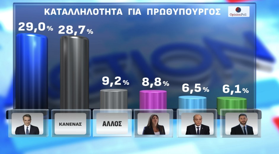 ΔΗΜΟΣΚΟΠΗΣΗ