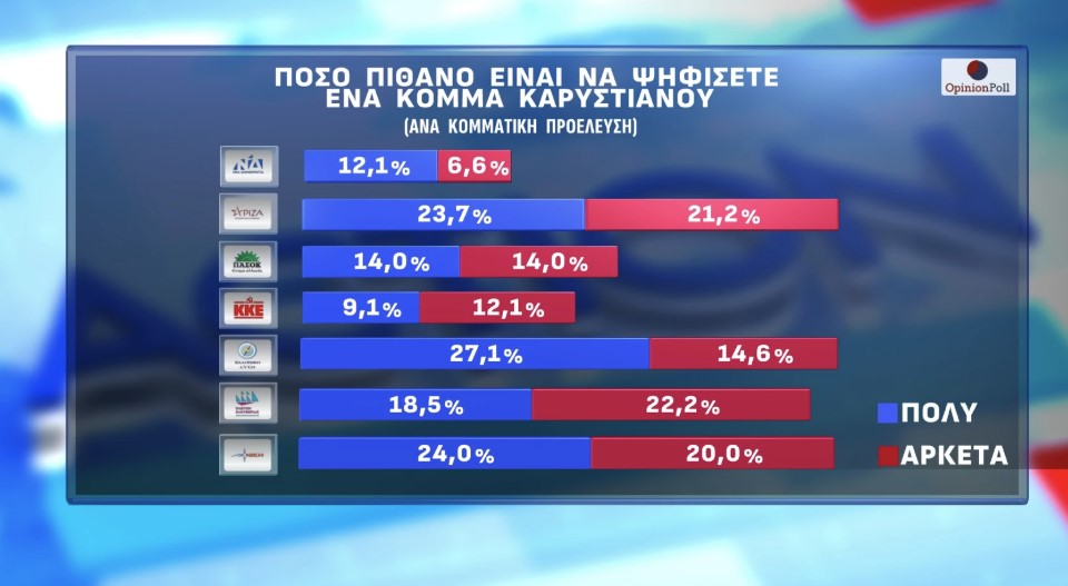 ΔΗΜΟΣΚΟΠΗΣΗ