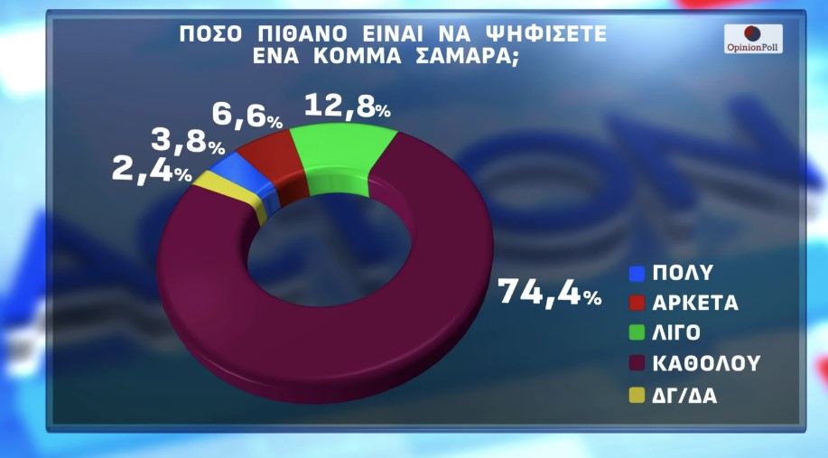 ΔΗΜΟΣΚΟΠΗΣΗ