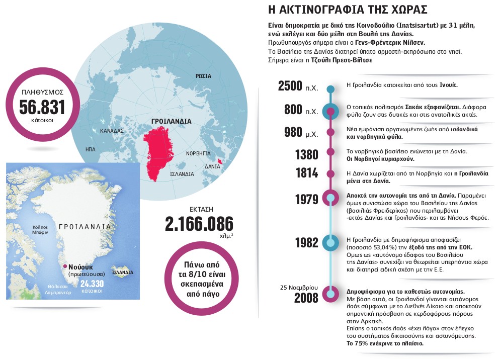 Ο Τραμπ αναστατώνει τις ισορροπίες