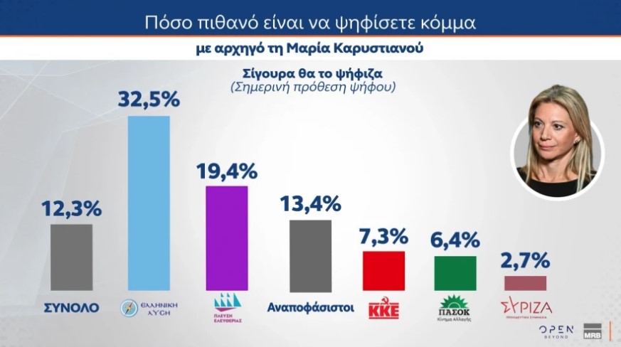 ΔΗΜΟΣΚΟΠΗΣΗ