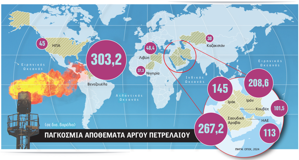 Ο Τραμπ αναστατώνει τις ισορροπίες
