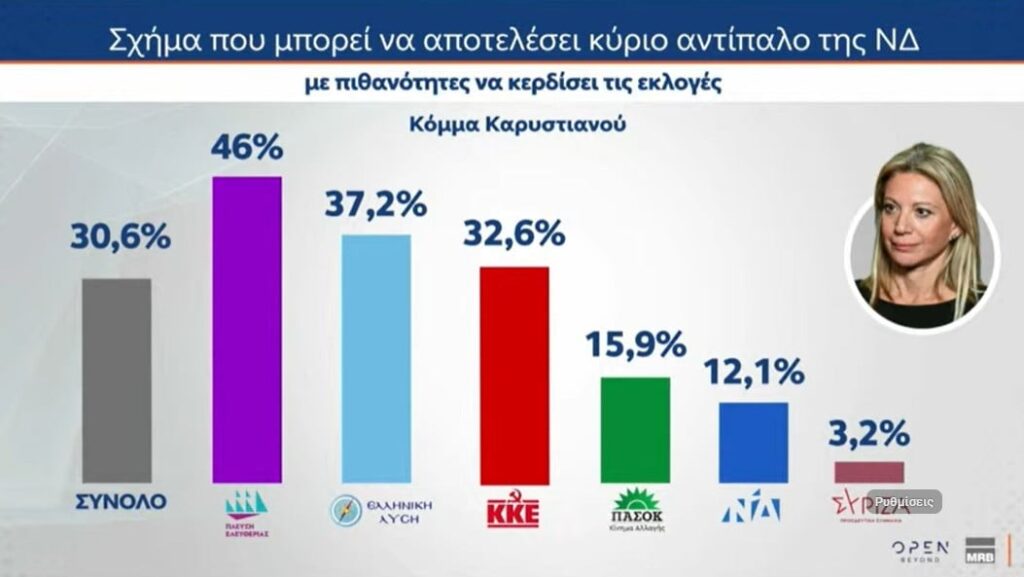 ΔΗΜΟΣΚΟΠΗΣΗ