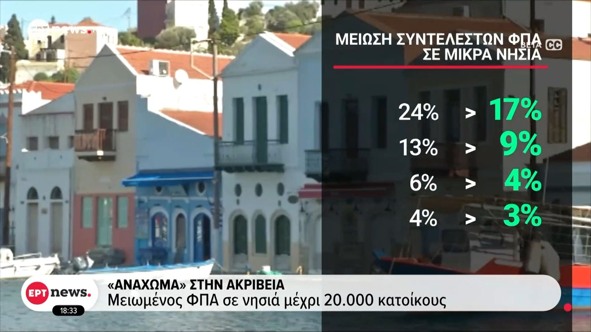 «Ανάχωμα» στην ακρίβεια: Μειωμένος ΦΠΑ σε νησιά μέχρι 20.000 κατοίκους
