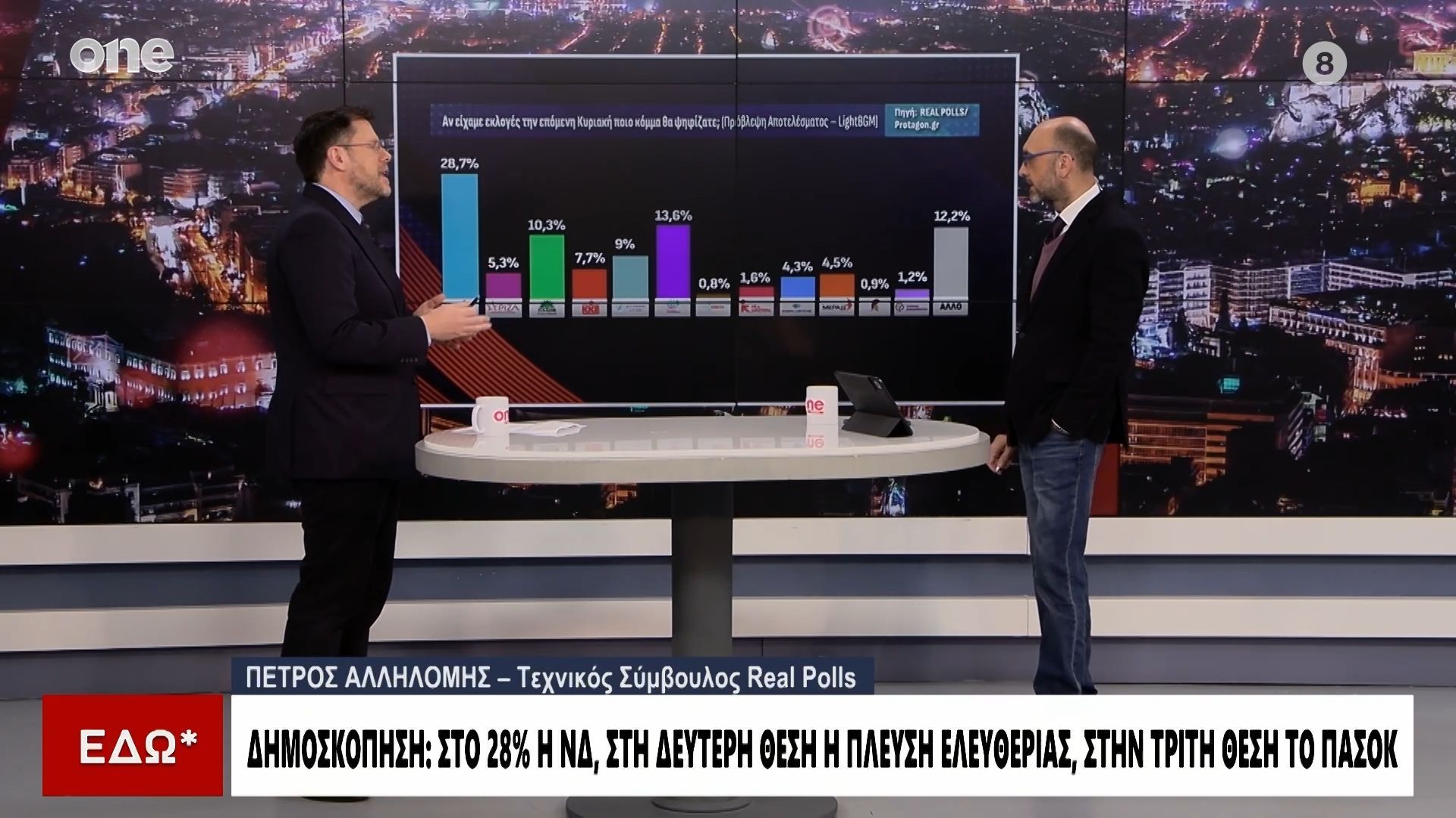 divdimoskopisi-real-polls-to-komma-karystianoy-traymatizei-tin-konstantopoyloy-t