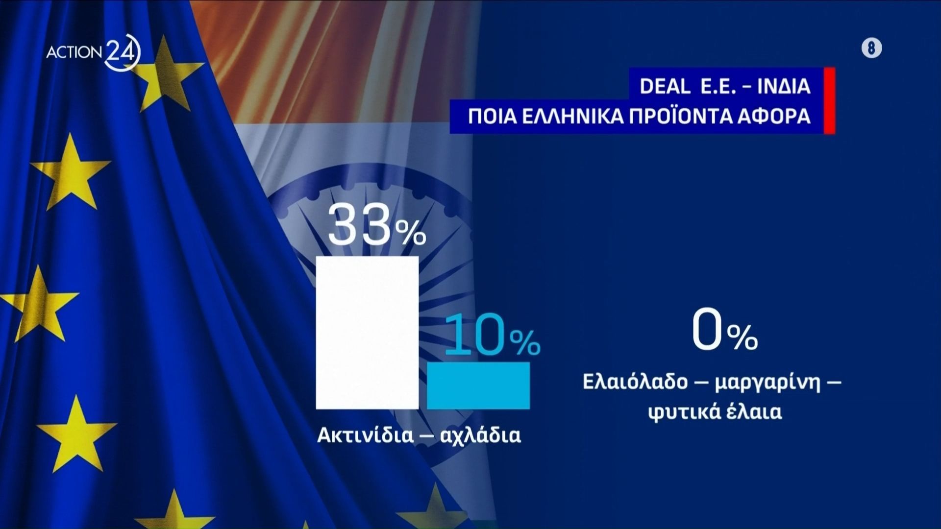 Τι κερδίζει η Ευρώπη & ως εκ τούτου η χώρα μας από τη συμφωνία ΕΕ – Ινδίας