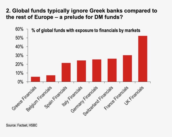 Χρηματιστήριο Αθηνών: Η αναβάθμιση δεν είναι λόγος για πανηγυρισμούς, προειδοποιούν διεθνείς οίκοι – Πώς κινούνται τα funds