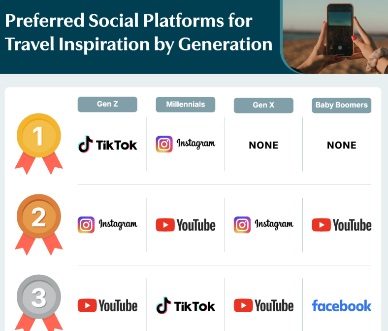 Τάσεις της χρονιάς και δημοφιλείς προορισμοί για Αμερικανούς 5 Τάσεις της χρονιάς και δημοφιλείς προορισμοί για Αμερικανούς