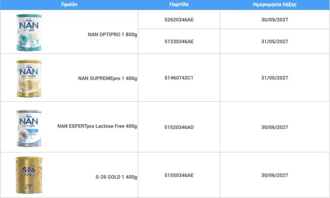 Η Nestle αποσύρει βρεφικά γάλατα – Δείτε τη λίστα