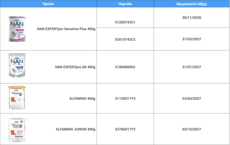 Η Nestle αποσύρει βρεφικά γάλατα – Δείτε τη λίστα