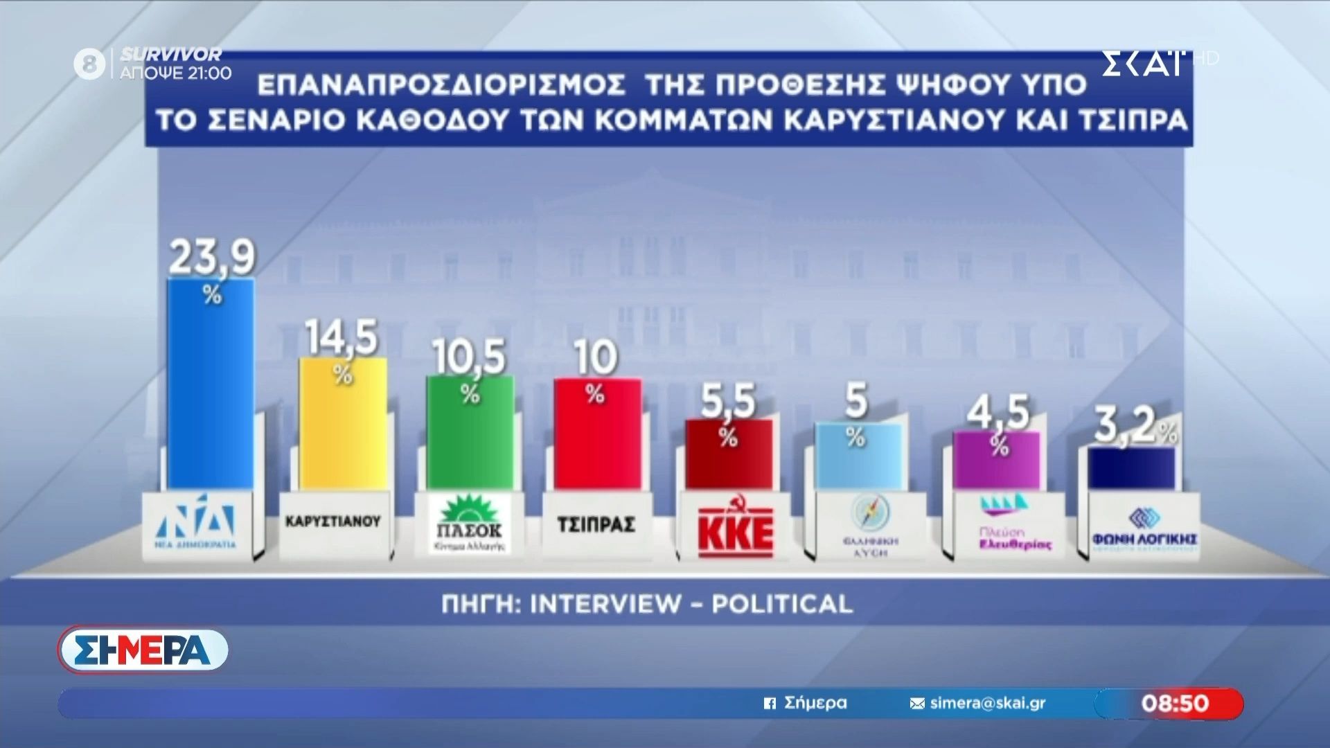 komma-karystianoy-deytero-se-nea-dimoskopisi-tetartos-o-tsipras