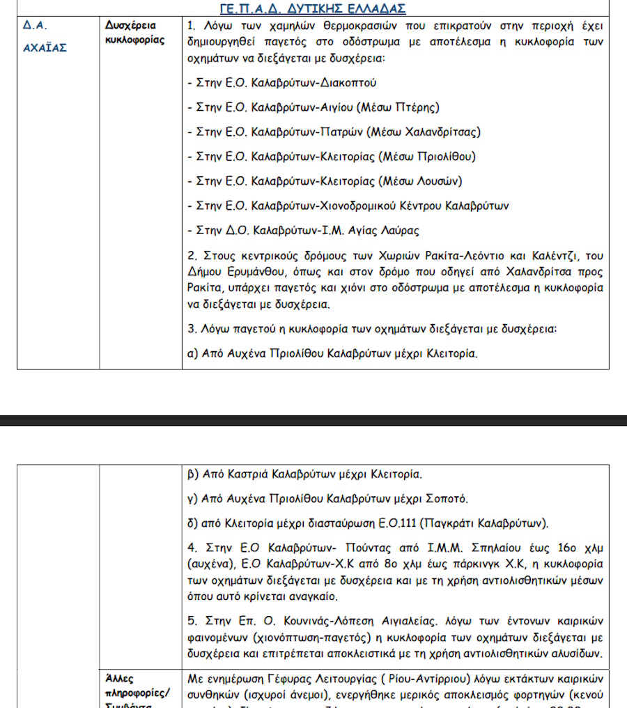 κυκλοφοριακές ρυθμνίσεις