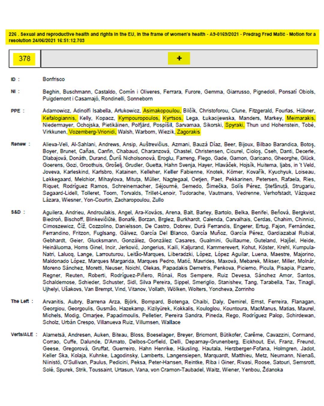 Παρατηρητήριο Fake News της ΝΔ: Αναληθές ότι οι ευρωβουλευτές μας απέρριψαν το δικαίωμα των γυναικών στην άμβλωση